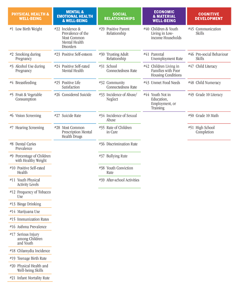 Dimensions Of Health & Well-being | CHBC